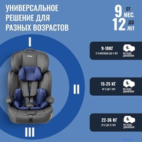 Детское автокресло Nino Simple ZY10 (черный/синий) - фото2