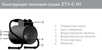 Тепловая пушка ZILON ZTV-2C N1 - фото2