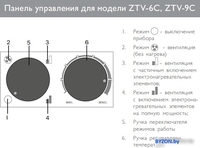 Тепловая пушка ZILON ZTV-9C - фото2