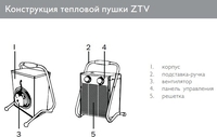 Тепловая пушка ZILON ZTV-30 - фото2