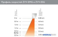 Тепловая завеса ZILON ZVV-0.8E5MG - фото2