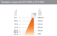 Тепловая завеса ZILON ZVV-1.5E9SG - фото2